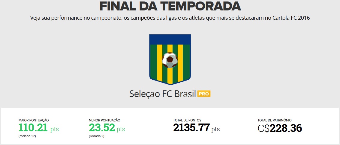 Pontuação total: Seleção FC Brasil - Cartola FC 2016