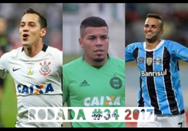 TOP 3 por posição, dicas e unanimidades da rodada #34 do Cartola FC 2017 - Campeonato Brasileiro. As dicas do Cartola FC Brasil para a 34ª rodada tem como melhor escalação e dicas os times do Corinthians, Grêmio e Coritiba