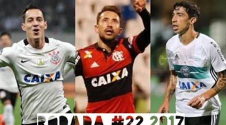 TOP 3 por posição, dicas e unanimidades da rodada #22 do Cartola FC 2017 - Campeonato Brasileiro. As dicas do Cartola FC Brasil para a 22ª rodada tem como melhores times para escalação o Corinthians, Flamengo e Coritiba