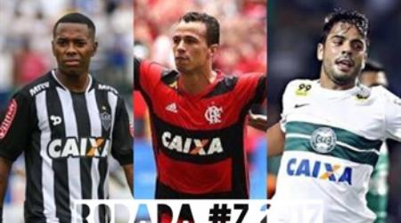 TOP 3 por posição, dicas e unanimidades da rodada #7 do Cartola FC 2017 - Campeonato Brasileiro. As dicas do Cartola FC Brasil para a 7ª rodada tem como melhor escalação e dicas os times do Flamengo, Atlético Mineiro e Coritiba