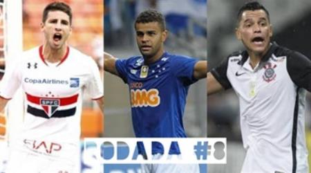 TOP 3 por posição, dicas e unanimidades da oitava rodada #8 do Cartola FC - Campeonato Brasileiro 2016. As dicas do Cartola FC Brasil para a rodada #8 tem como melhores opções de escalação os times do São Paulo, Santos e Palmeiras