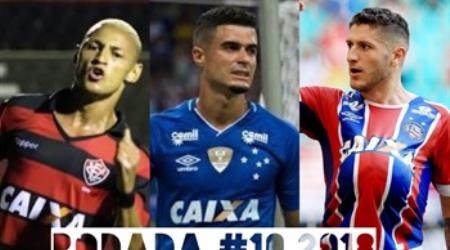TOP 3 por posição, dicas e unanimidades da rodada #10 do Cartola FC 2018 - Campeonato Brasileiro. As dicas do Cartola FC Brasil para a 10ª rodada tem como melhor escalação e dicas os times do Cruzeiro, Botafogo e Sport