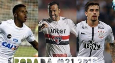 TOP 3 por posição, dicas e unanimidades da rodada #21 do Cartola FC 2018 - Campeonato Brasileiro. As dicas do Cartola FC Brasil para a 21ª rodada tem como melhor escalação e dicas os times do São Paulo, Santos e Corinthians