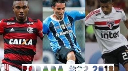 TOP 3 por posição, dicas e unanimidades da rodada #22 do Cartola FC 2018 - Campeonato Brasileiro. As dicas do Cartola FC Brasil para a 22ª rodada tem como melhor escalação e dicas os times do Flamengo, São Paulo e Grêmio