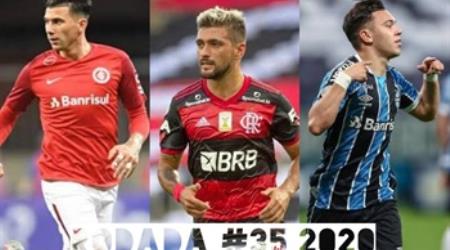 TOP 3 por posição, dicas e unanimidades da rodada #35 do Cartola FC 2020 - Campeonato Brasileiro. As dicas do Cartola FC Brasil para a 35ª rodada tem como melhor escalação e dicas os times do Flamengo, Internacional e Grêmio