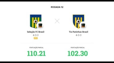 A Seleção FC Brasil, um time que busca a melhor pontuação, fez 110.21 pontos. Já o Tio Patinhas Brasil, um time que busca a valorização, fez 102.30 pontos