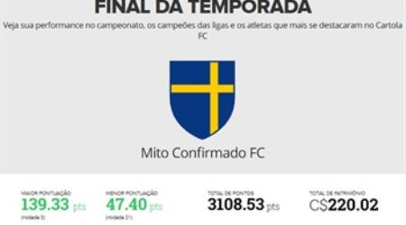 Confira a pontuação total de todos os nossos quadros nessa temporada do Cartola FC 2018