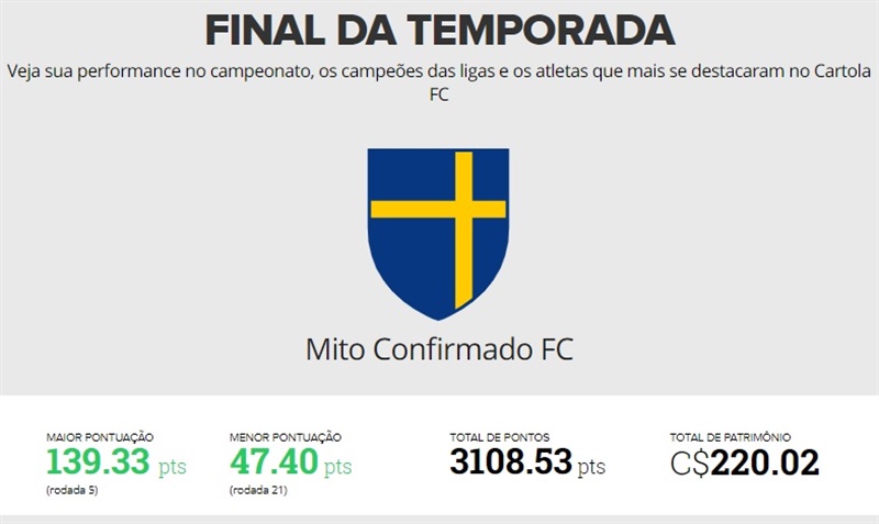 Confira a pontuação total de todos os nossos quadros nessa temporada do Cartola FC 2018