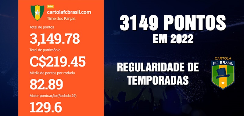 Fechamos a temporada do Cartola 2022 com 3149 pontos e na posição 5829° do Ranking Nacional. Regularidade de temporadas!