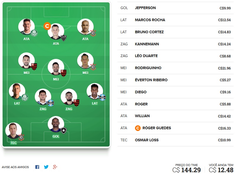 Confira as dicas de jogadores mais cotados e com maiores chances de boa pontuação para mitar na rodada #11 do Cartola FC 2018: Seja um cartoleiro mito no Cartola FC