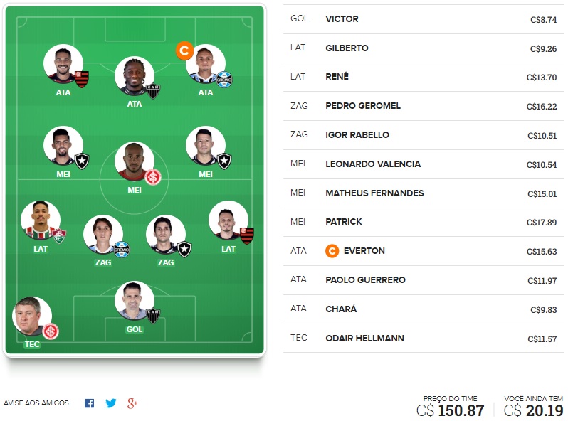 Confira as dicas de jogadores mais cotados e com maiores chances de boa pontuação, arriscando em algumas posições, para mitar na rodada #15 do Cartola FC: Seja um cartoleiro mito no Cartola FC 2018