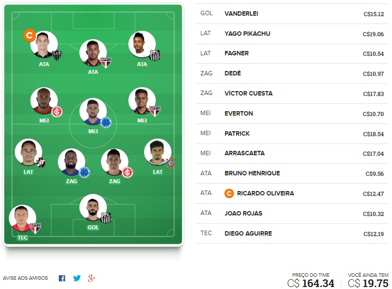 Confira as dicas de jogadores mais cotados e com maiores chances de boa pontuação, arriscando em algumas posições, para mitar na rodada #21 do Cartola FC: Seja um cartoleiro mito no Cartola FC 2018