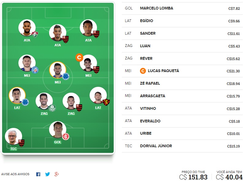 Confira as dicas de jogadores mais cotados e com maiores chances de boa pontuação, arriscando em algumas posições, para mitar na rodada #30 do Cartola FC: Seja um cartoleiro mito no Cartola FC 2018