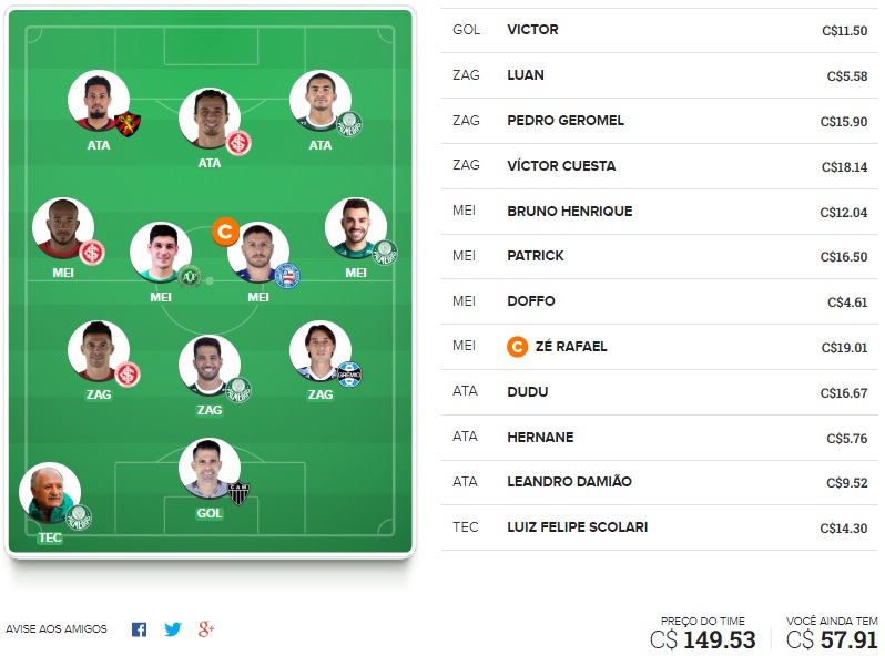 Confira as dicas de jogadores mais cotados e com maiores chances de boa pontuação, arriscando em algumas posições, para mitar na rodada #34 do Cartola FC: Seja um cartoleiro mito no Cartola FC 2018