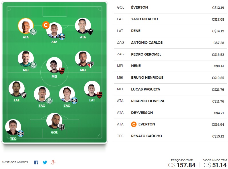 Confira as dicas de jogadores mais cotados e com maiores chances de boa pontuação, arriscando em algumas posições, para mitar na rodada #35 do Cartola FC: Seja um cartoleiro mito no Cartola FC 2018