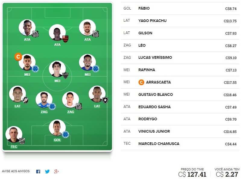 Confira as dicas de jogadores mais cotados e com maiores chances de boa pontuação para mitar na rodada #5 do Cartola FC 2018: Seja um cartoleiro mito no Cartola FC