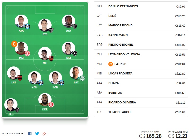 Mesclamos algumas dicas da rodada #15 do Cartola FC 2018 que estão nos nossos outros times, com base nos principais, e juntamos elas em uma só escalação visando os objetivos de cada quadro: pontuar, mitar, surpreender e valorizar