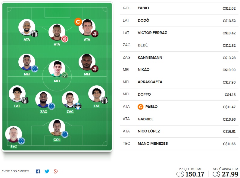 Mesclamos algumas dicas da rodada #31 do Cartola FC 2018 que estão nos nossos outros times, com base nos principais, e juntamos elas em uma só escalação visando os objetivos de cada quadro: pontuar, mitar, surpreender e valorizar