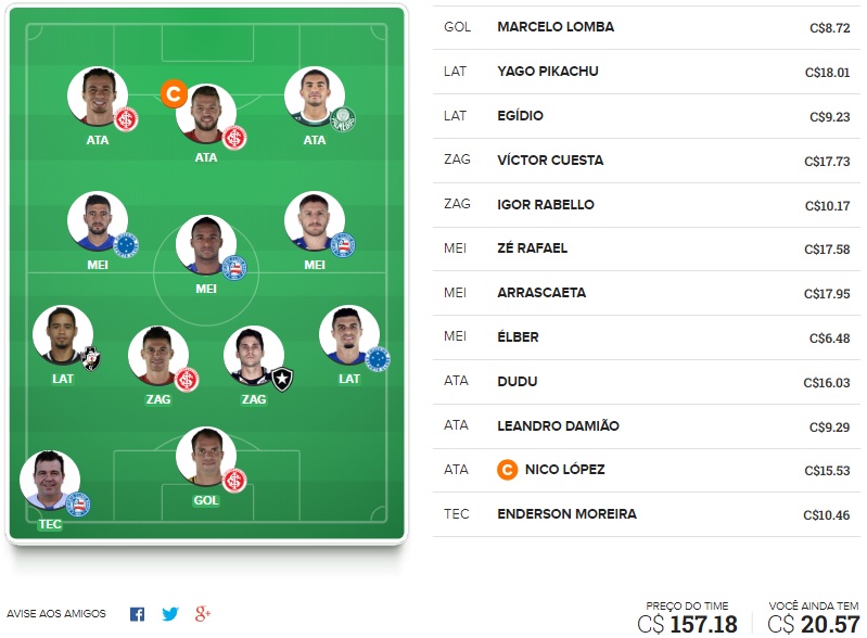 Mesclamos algumas dicas da rodada #32 do Cartola FC 2018 que estão nos nossos outros times, com base nos principais, e juntamos elas em uma só escalação visando os objetivos de cada quadro: pontuar, mitar, surpreender e valorizar