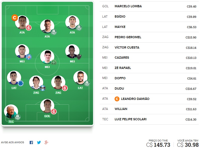 Mesclamos algumas dicas da rodada #34 do Cartola FC 2018 que estão nos nossos outros times, com base nos principais, e juntamos elas em uma só escalação visando os objetivos de cada quadro: pontuar, mitar, surpreender e valorizar
