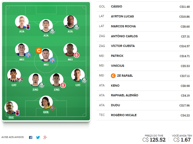 Mesclamos algumas dicas da rodada #3 do Cartola FC 2018 que estão nos nossos outros times, com base nos principais, e juntamos elas em uma só escalação visando os objetivos de cada quadro: pontuar, mitar, surpreender e valorizar