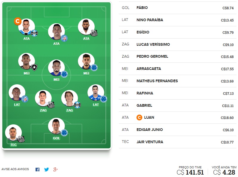 Mesclamos algumas dicas da rodada #5 do Cartola FC 2018 que estão nos nossos outros times, com base nos principais, e juntamos elas em uma só escalação visando os objetivos de cada quadro: pontuar, mitar, surpreender e valorizar