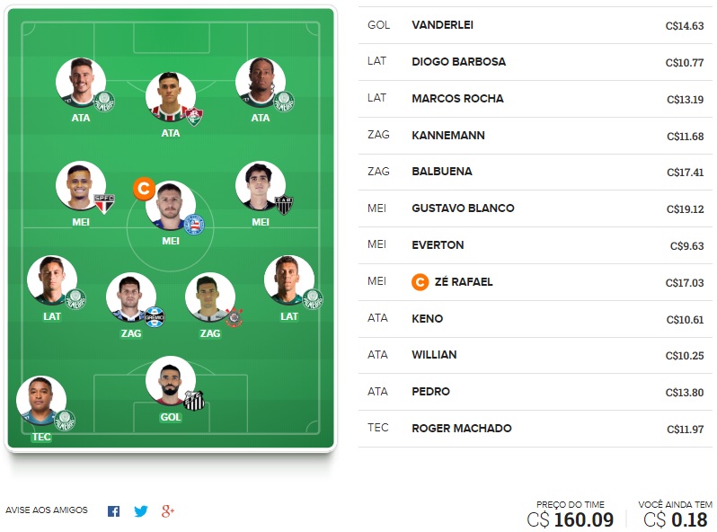 Mesclamos algumas dicas da rodada #7 do Cartola FC 2018 que estão nos nossos outros times, com base nos principais, e juntamos elas em uma só escalação visando os objetivos de cada quadro: pontuar, mitar, surpreender e valorizar