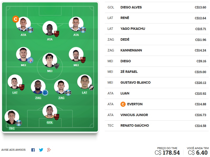 Dicas da décima primeira rodada #11 do Cartola FC 2018 - Seleção do Cartola FC Brasil. Acesse nosso time e confira as dicas de escalação para mitar na 11ª rodada do Campeonato Brasileiro 2018