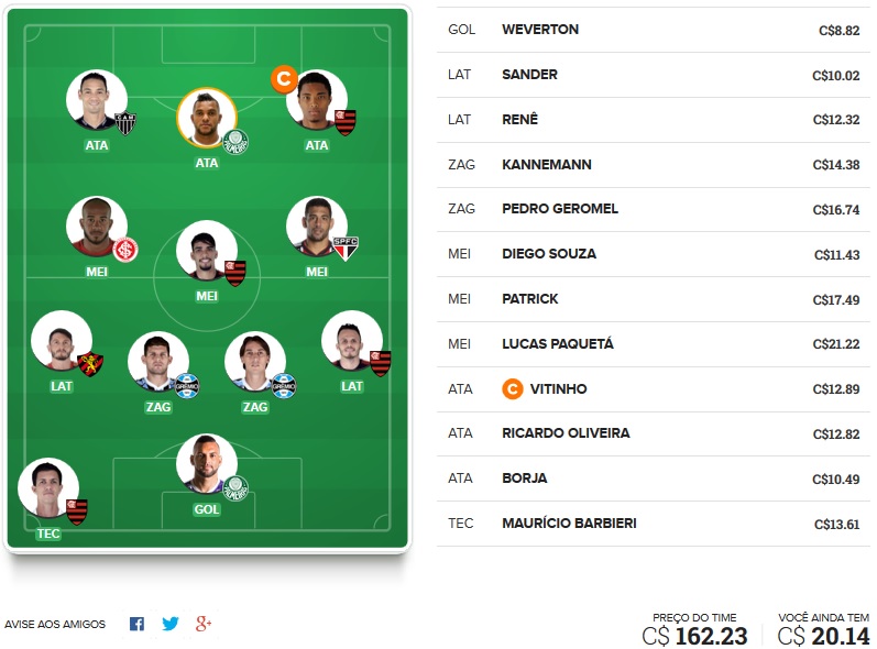 Dicas da vigésima rodada #20 do Cartola FC 2018 - Seleção do Cartola FC Brasil. Confira o time com as melhores dicas de escalação para mitar na 20ª rodada do Campeonato Brasileiro 2018