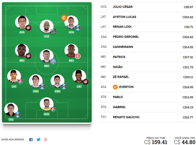 Dicas da vigésima oitava rodada #28 do Cartola FC 2018 - Seleção do Cartola FC Brasil. Confira o time com as melhores dicas de escalação para mitar na 28ª rodada do Campeonato Brasileiro 2018