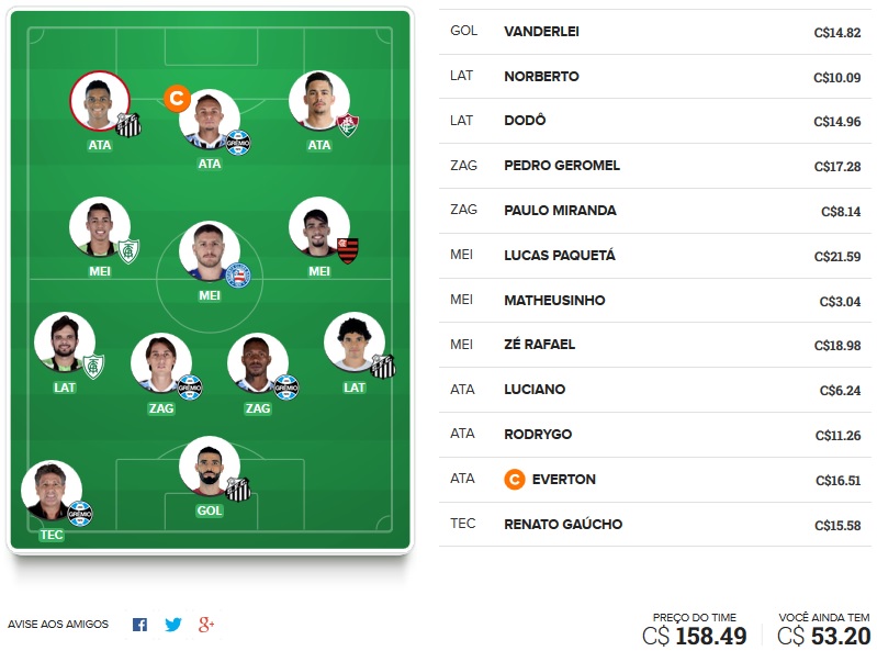 Dicas da trigésima terceira rodada #33 do Cartola FC 2018 - Seleção do Cartola FC Brasil. Confira o time com as melhores dicas de escalação para mitar na 33ª rodada do Campeonato Brasileiro 2018