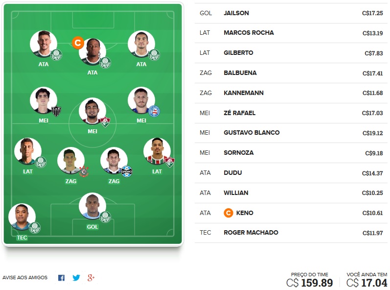 Dicas da sétima rodada #7 do Cartola FC 2018 - Seleção do Cartola FC Brasil. Acesse nosso time e confira as dicas de escalação para mitar na 7ª rodada do Campeonato Brasileiro 2018