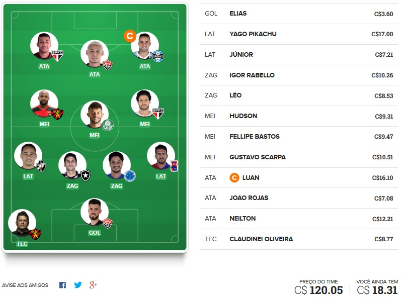 Confira o time base e as apostas surpresa para a rodada #14 do Cartola FC 2018. Dicas em jogadores que não estão entre os mais cotados na rodada mas que podem surpreender