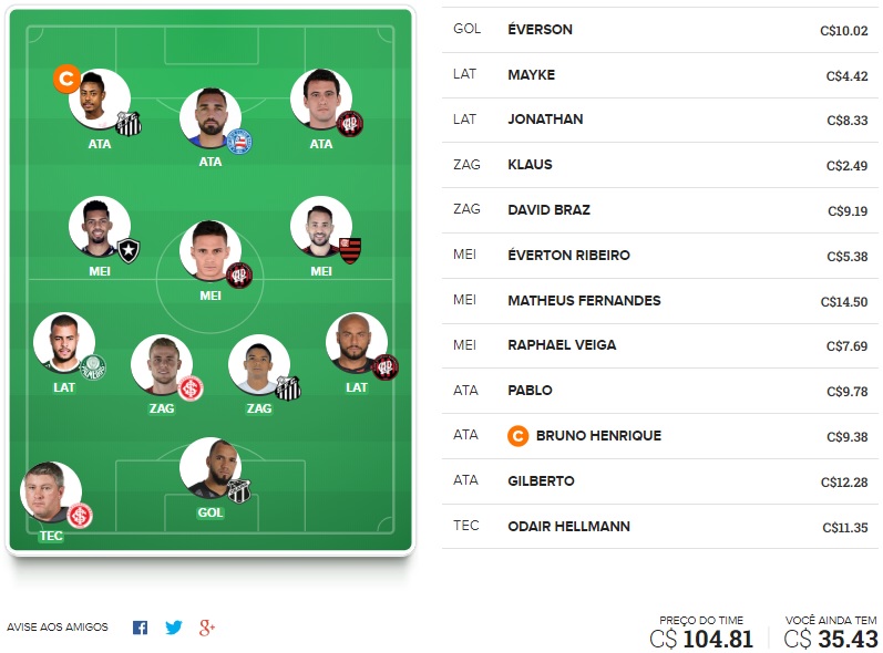 Confira o time base e as apostas surpresa para a rodada #16 do Cartola FC 2018. Dicas em jogadores que não estão entre os mais cotados na rodada mas que podem surpreender