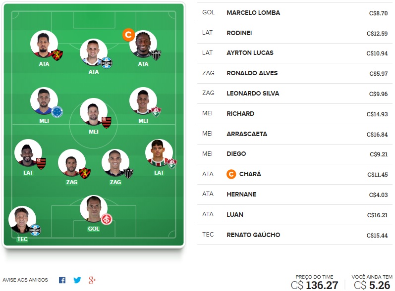 Confira o time base e as apostas surpresa para a rodada #20 do Cartola FC 2018. Dicas em jogadores que não estão entre os mais cotados na rodada mas que podem surpreender