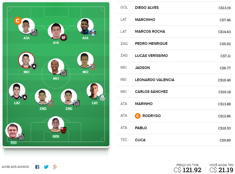 Confira o time base e as apostas surpresa para a rodada #21 do Cartola FC 2018. Dicas em jogadores que não estão entre os mais cotados na rodada mas que podem surpreender
