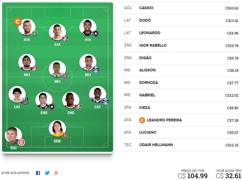 Confira o time base e as apostas surpresa para a rodada #28 do Cartola FC 2018. Dicas em jogadores que não estão entre os mais cotados na rodada mas que podem surpreender