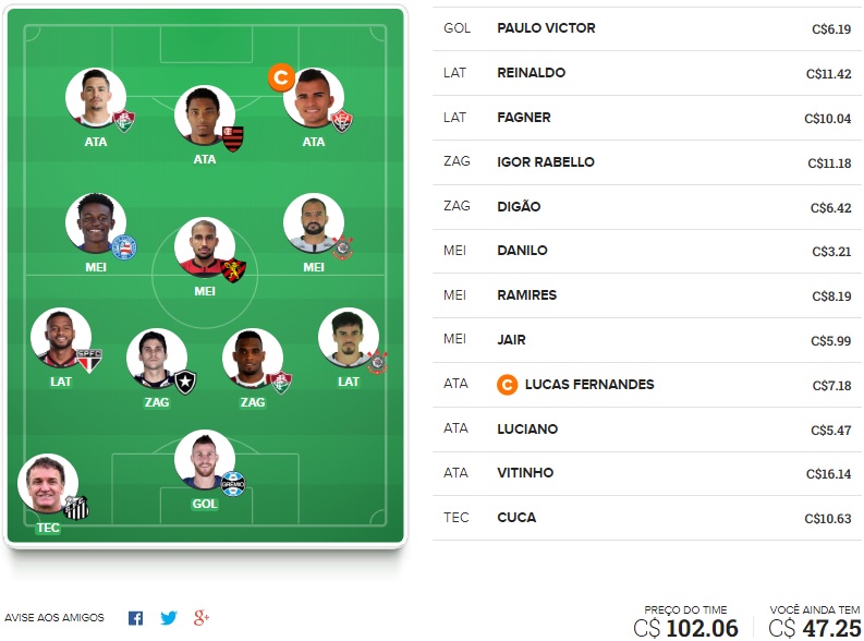 Confira o time base e as apostas surpresa para a rodada #35 do Cartola FC 2018. Dicas em jogadores que não estão entre os mais cotados na rodada mas que podem surpreender