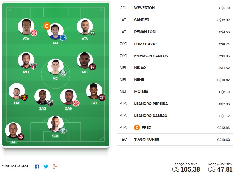 Confira o time base e as apostas surpresa para a rodada #36 do Cartola FC 2018. Dicas em jogadores que não estão entre os mais cotados na rodada mas que podem surpreender