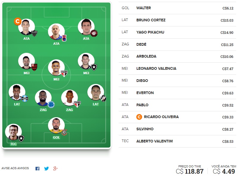 Confira o time base e as apostas surpresa para a rodada #7 do Cartola FC 2018. Dicas em jogadores que não estão entre os mais cotados na rodada mas que podem surpreender