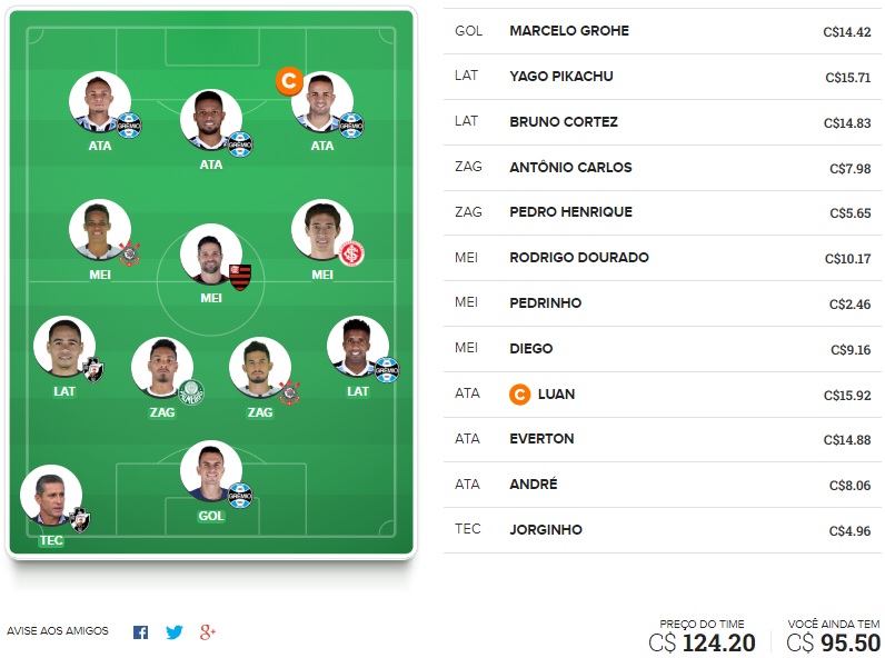 Dicas para montar um time bom e barato na rodada #11 do Cartola FC 2018. Veja nossas dicas de time voltada exclusivamente para o ganho de cartoletas na décima primeira rodada do Cartola FC 2018