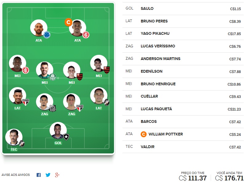 Dicas para montar um time bom e barato na rodada #19 do Cartola FC 2018. Veja nossas dicas de time voltada exclusivamente para o ganho de cartoletas na décima nona rodada do Cartola FC 2018
