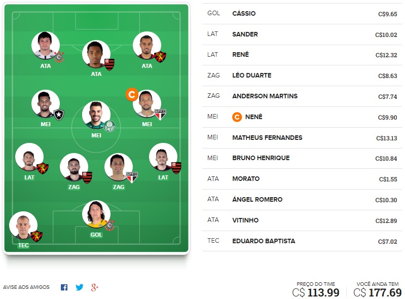 Dicas para montar um time bom e barato na rodada #20 do Cartola FC 2018. Veja nossas dicas de time voltada exclusivamente para o ganho de cartoletas na vigésima rodada do Cartola FC 2018