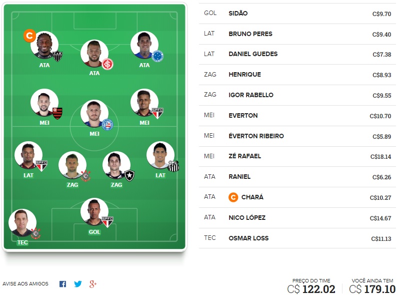 Dicas para montar um time bom e barato na rodada #21 do Cartola FC 2018. Veja nossas dicas de time voltada exclusivamente para o ganho de cartoletas na vigésima primeira rodada do Cartola FC 2018