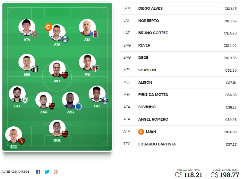 Dicas para montar um time bom e barato na rodada #22 do Cartola FC 2018. Veja nossas dicas de time voltada exclusivamente para o ganho de cartoletas na vigésima segunda rodada do Cartola FC 2018