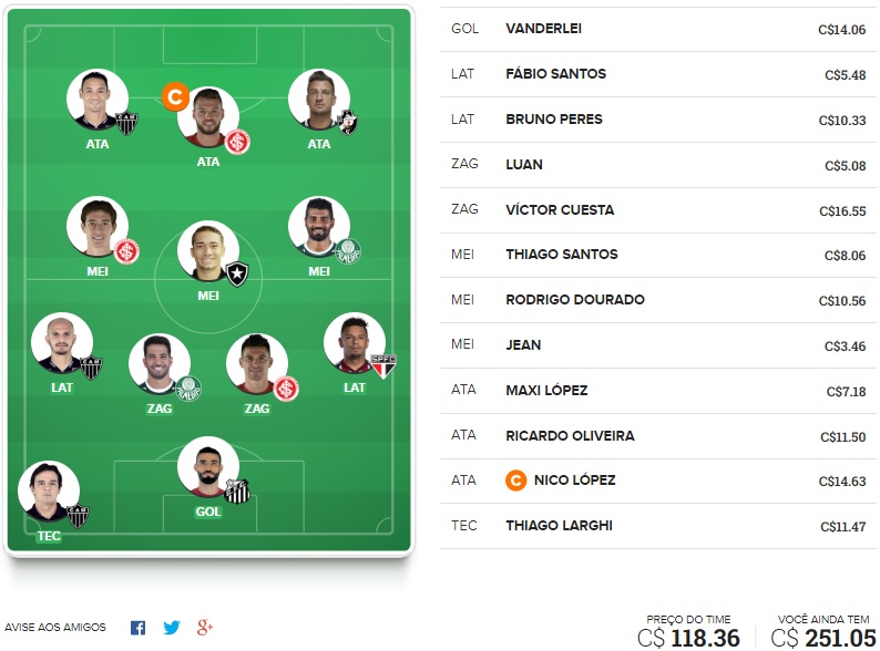 Dicas para montar um time bom e barato na rodada #27 do Cartola FC 2018. Veja nossas dicas de time voltada exclusivamente para o ganho de cartoletas na vigésima sétima rodada do Cartola FC 2018