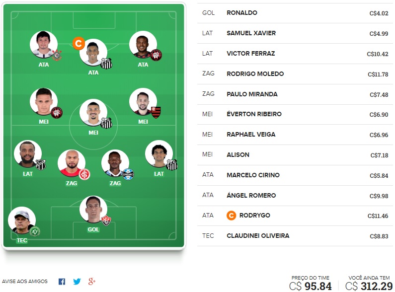 Dicas para montar um time bom e barato na rodada #31 do Cartola FC 2018. Veja nossas dicas de time voltada exclusivamente para o ganho de cartoletas na trigésima primeira rodada do Cartola FC 2018