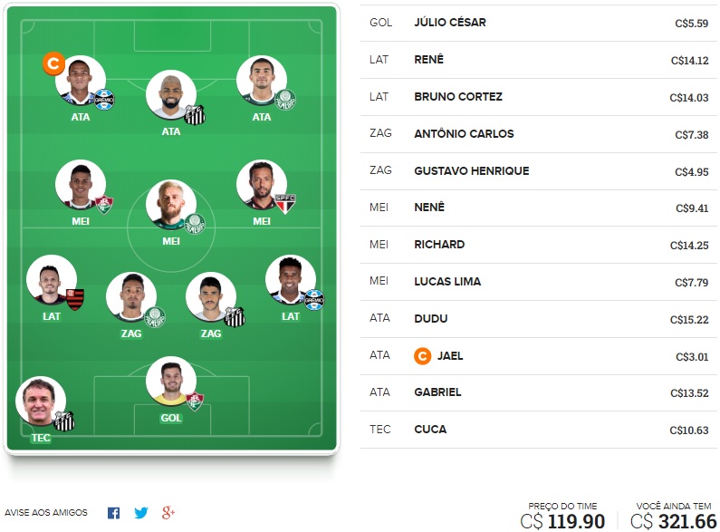 Dicas para montar um time bom e barato na rodada #35 do Cartola FC 2018. Veja nossas dicas de time voltada exclusivamente para o ganho de cartoletas na trigésima quinta rodada do Cartola FC 2018