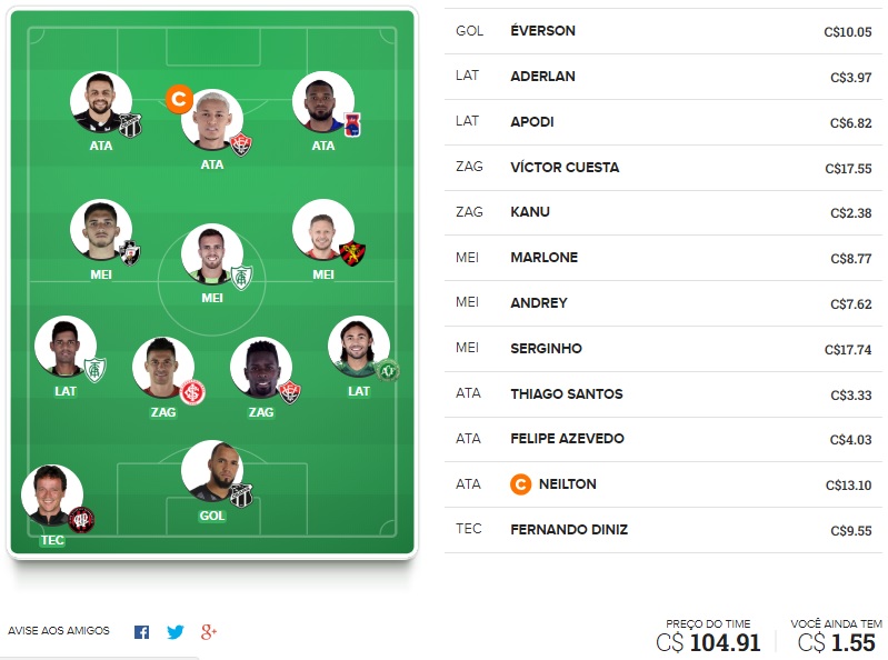 Dicas de jogadores que tem mais chances de zicar e detonar a média geral de pontos dos cartoleiros na rodada #11 do Cartola FC 2018. Passamos longe das unanimidades, somos do contra e queremos ver seu time negativar