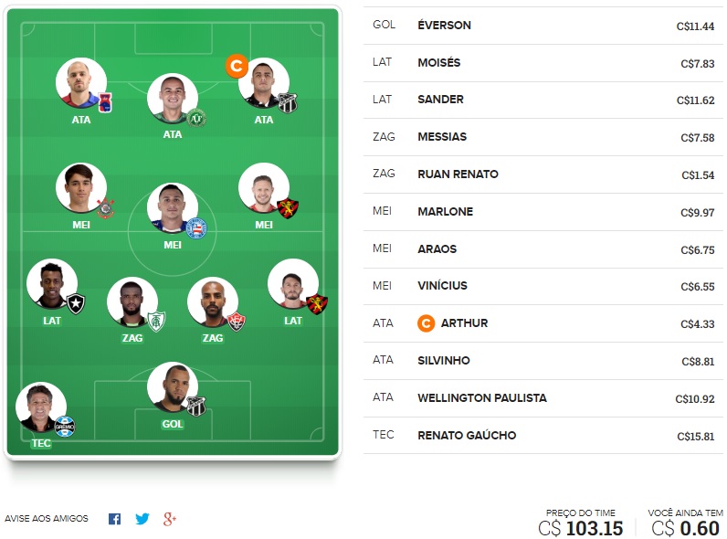 Dicas de jogadores que tem mais chances de zicar e detonar a média geral de pontos dos cartoleiros na rodada #19 do Cartola FC 2018. Passamos longe das unanimidades, somos do contra e queremos ver seu time negativar